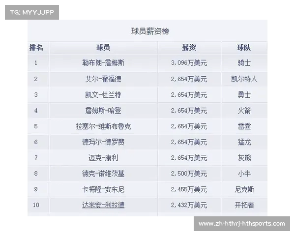 解析NBA球员的训练方法与健康管理