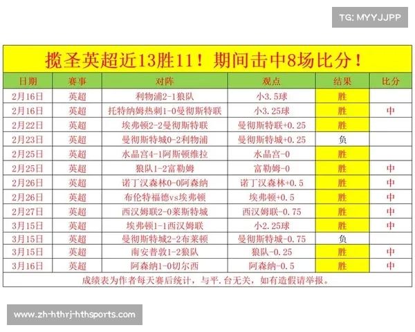 英超防守最强球队排行榜