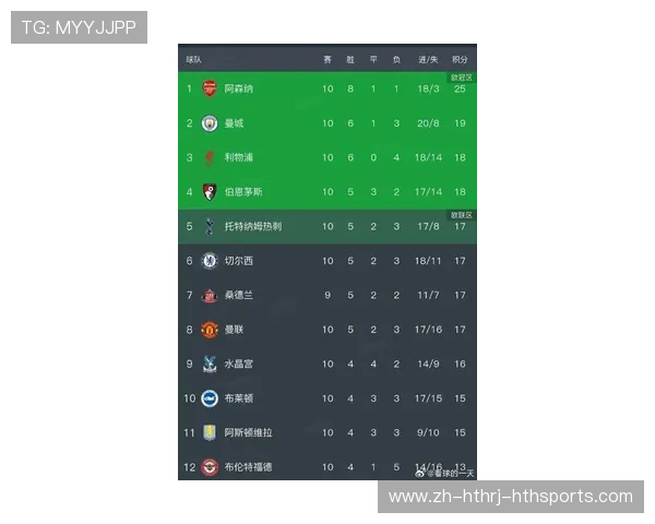 当前英超积分榜排名第二的球队是谁?